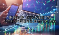 欣旺达涨超17% 上半年净利润同比预增75%-105%